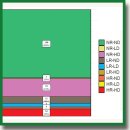 Laboratory Markers of Impaired Erythropoiesis in Early Diagnosis of Perioperative Anemias