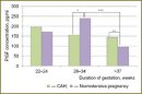 Angiogenic Factors Serum Level Variations in Pregnancy with Chronic Arterial Hypertension