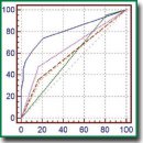 Technologies for Prediction of Preeclampsia