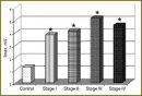 Integral Analysis of Blood Plasma Biochemical Parameters as an Optimizing Diagnostic Technique of Epithelial Tissue Malignant Neoplasms