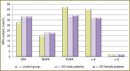 Diagnostic Criteria of Vibration Disease on the Basis of the Assessment of Blood Serum Fatty Acid Composition