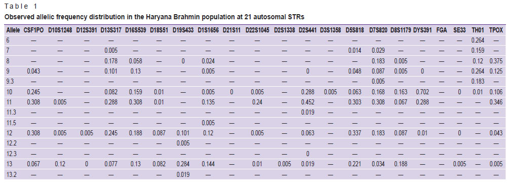 sharma-table-1.jpg