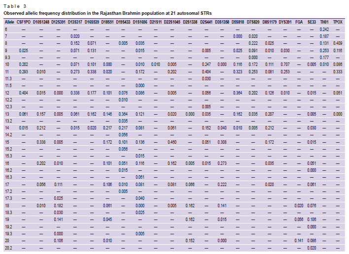 sharma-table-3.jpg