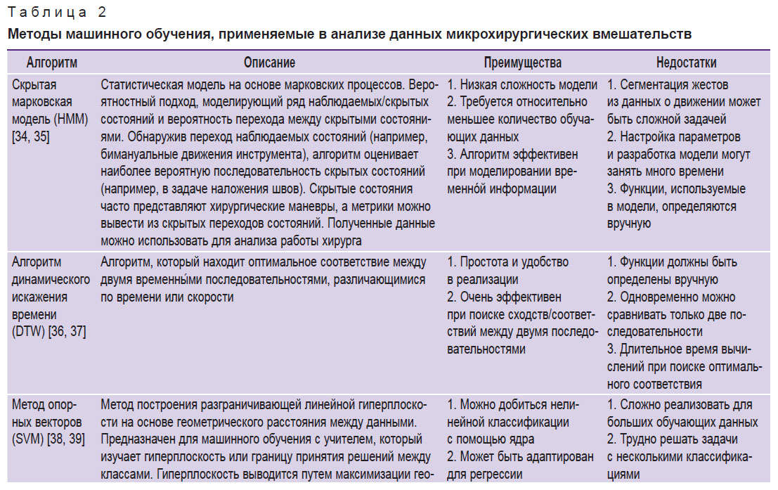 bykanov-tablitsa-2.jpg