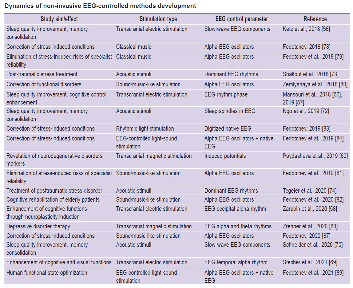 fedotchev-table.jpg