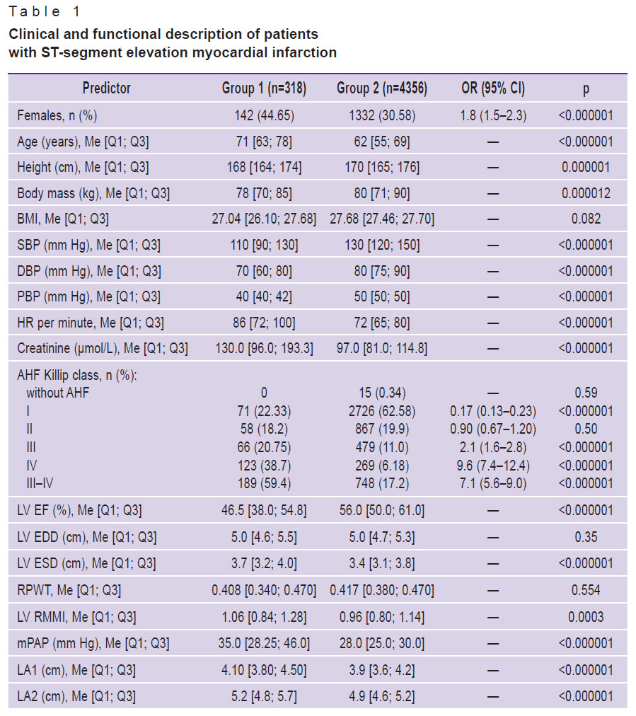 shakhgeldyan-table-1.jpg