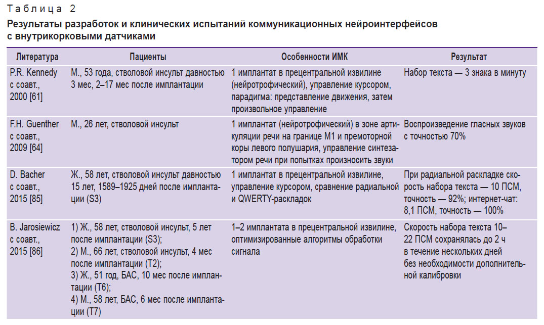 mokienko-tablitsa-2.jpg
