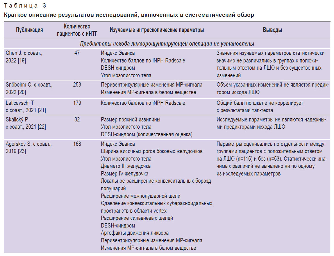 stanishevskiy-tablitsa-3.jpg