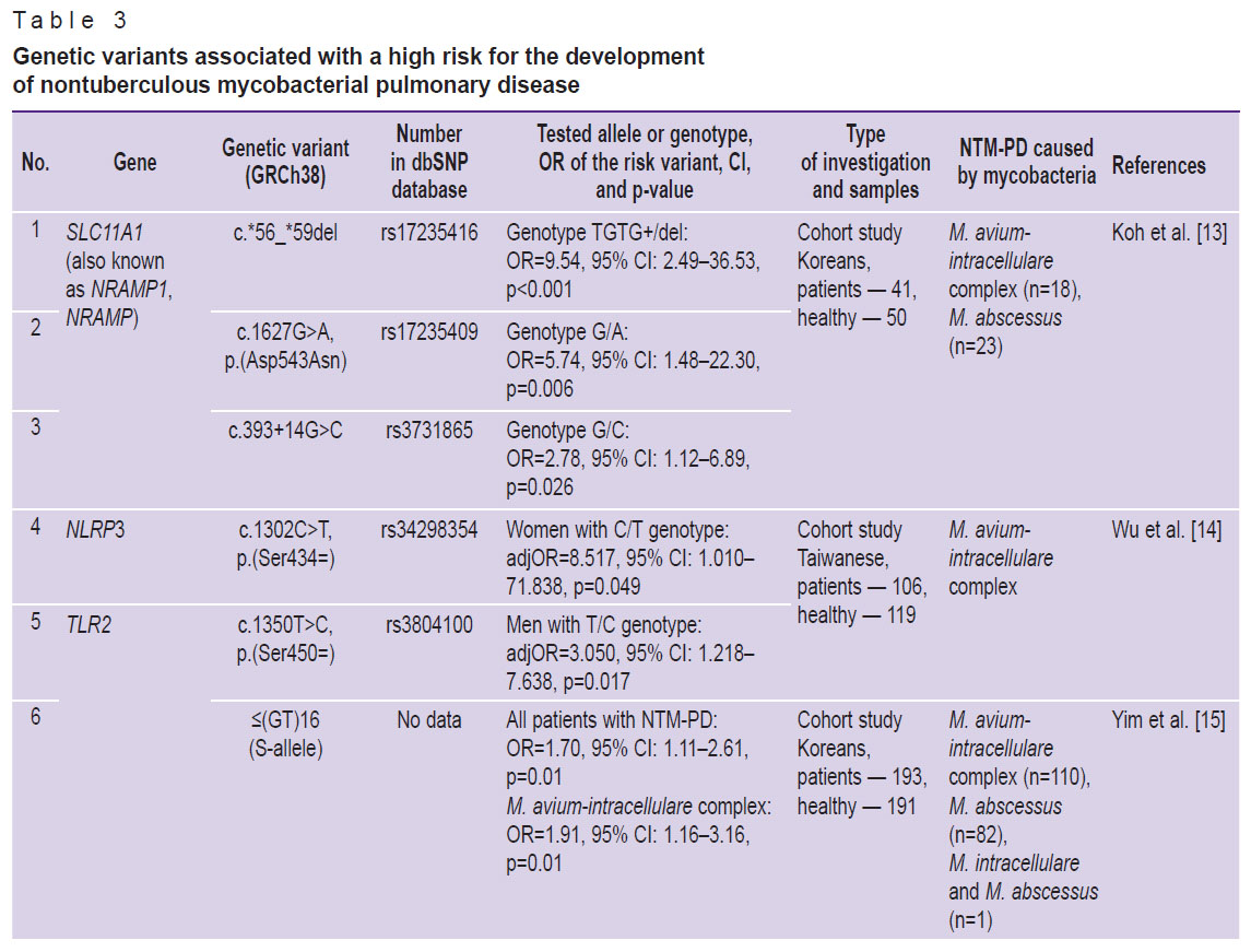 sviridov_table-3.jpg