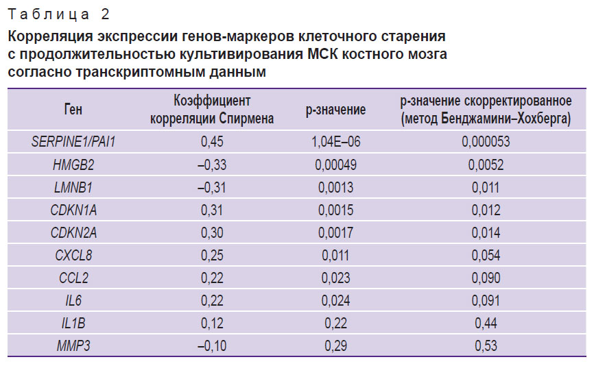 kalashnikova-tablitsa-2.jpg