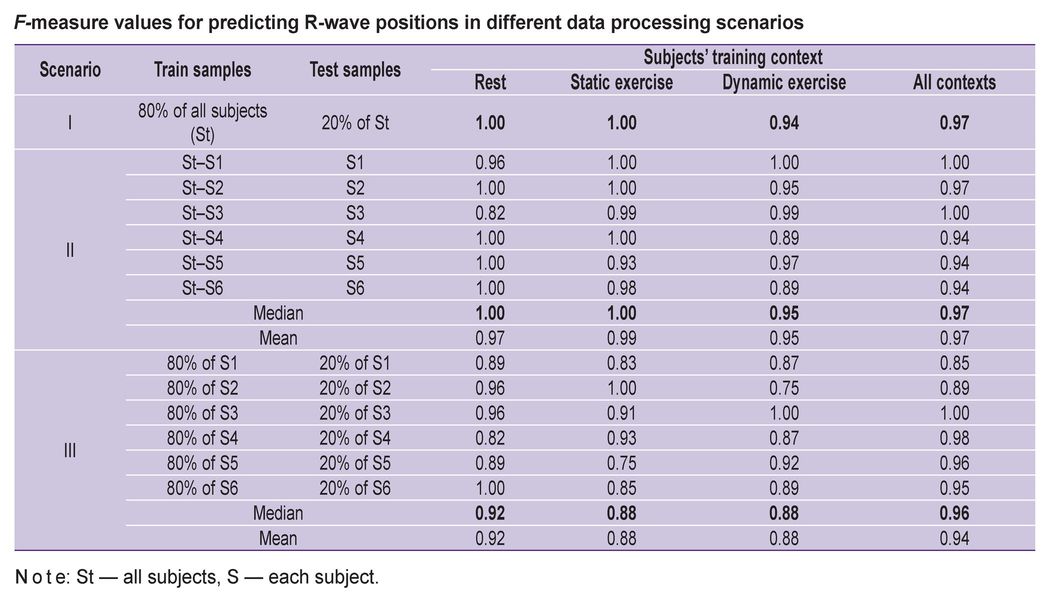 stm-17-4-6-01-table.jpg