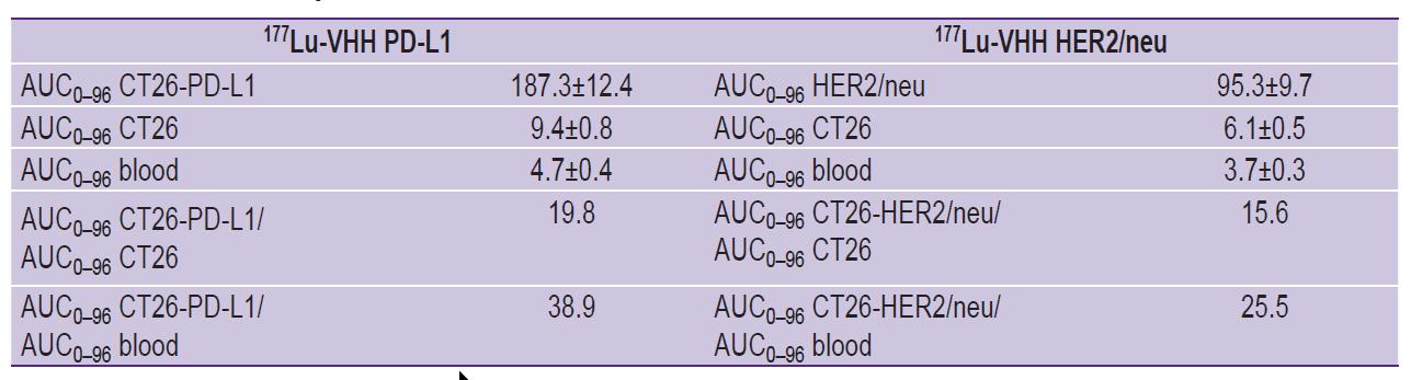 stm-02-table1.jpg