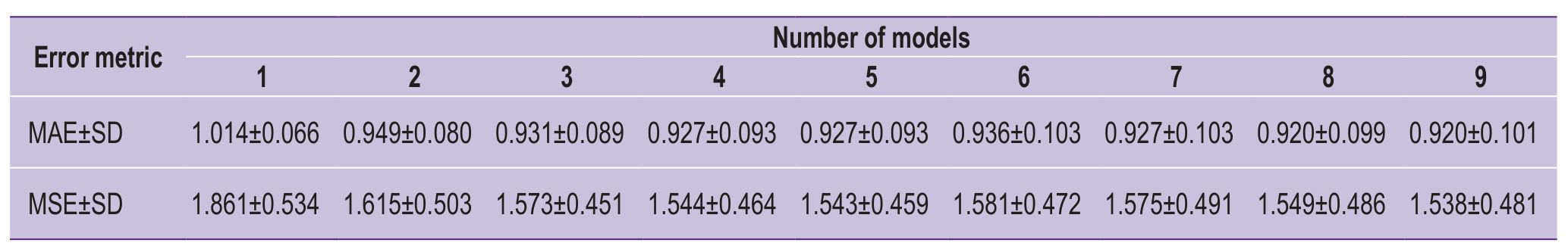 stm-18-2-02-table-01.jpg