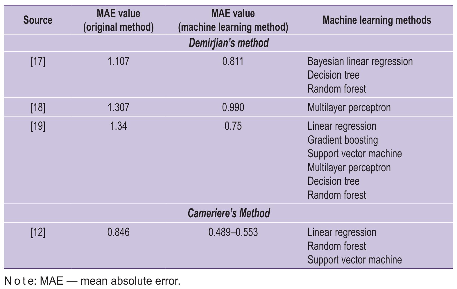 stm-18-2-02-table-02.jpg