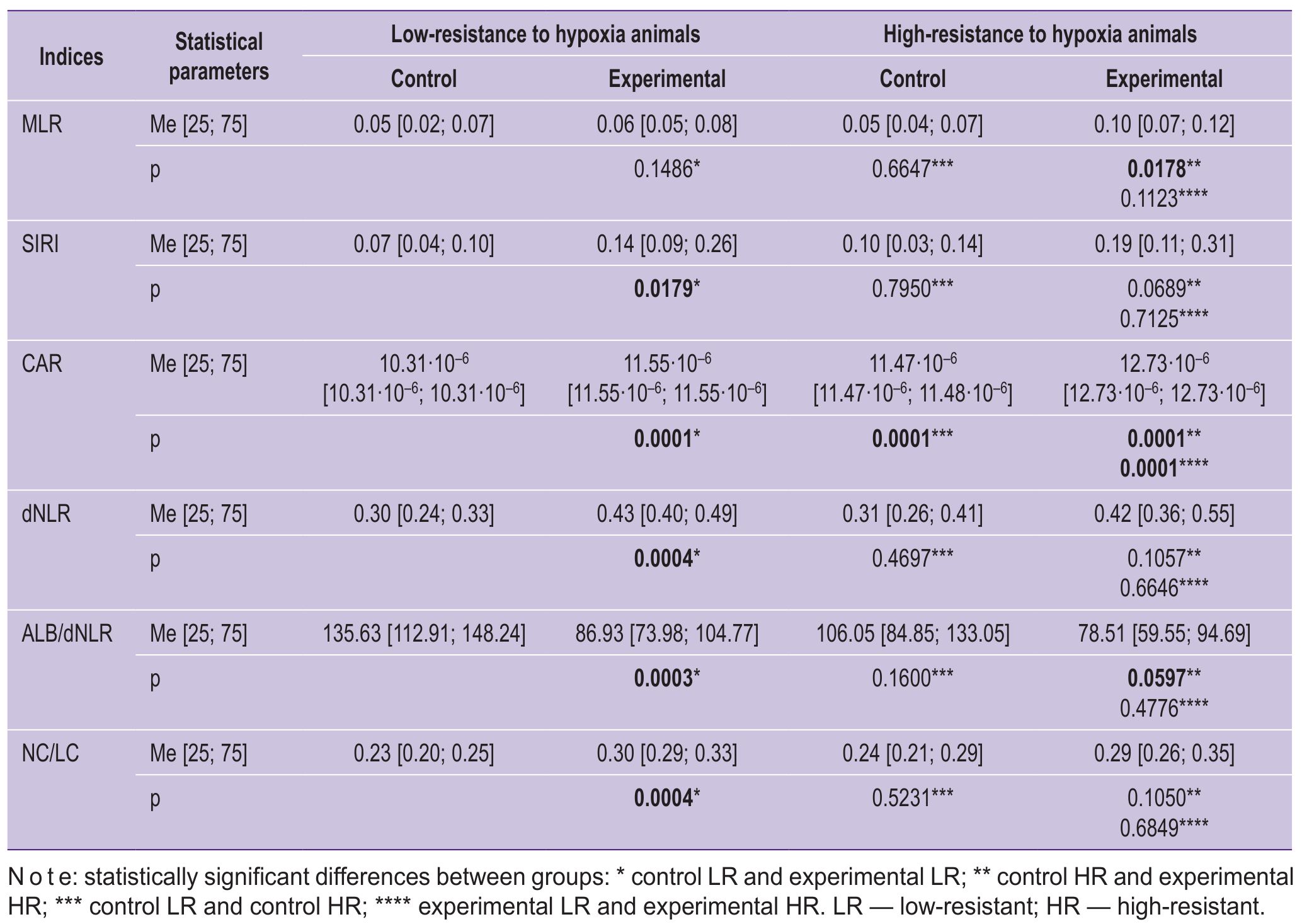 stm-18-2-04-table-03.jpg
