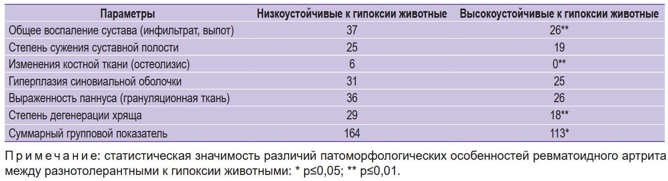 stm-18-2-04-tablitca-01.jpg